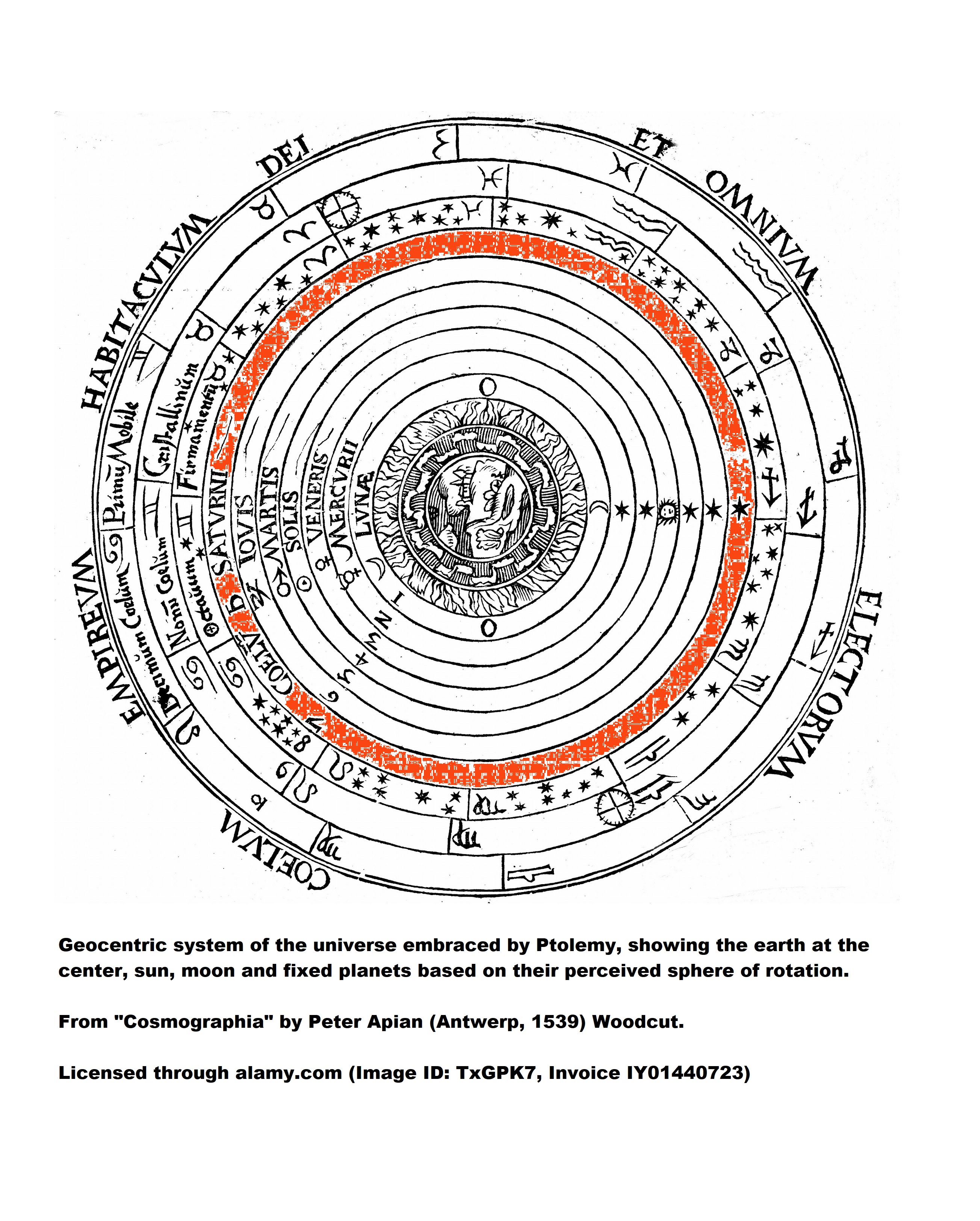 The celestial spheres of Ptolemy illustration